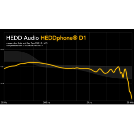 HEDDphone D1