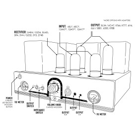 ZMF Aegis – controls and compatible tubes (ZMF graphic)
