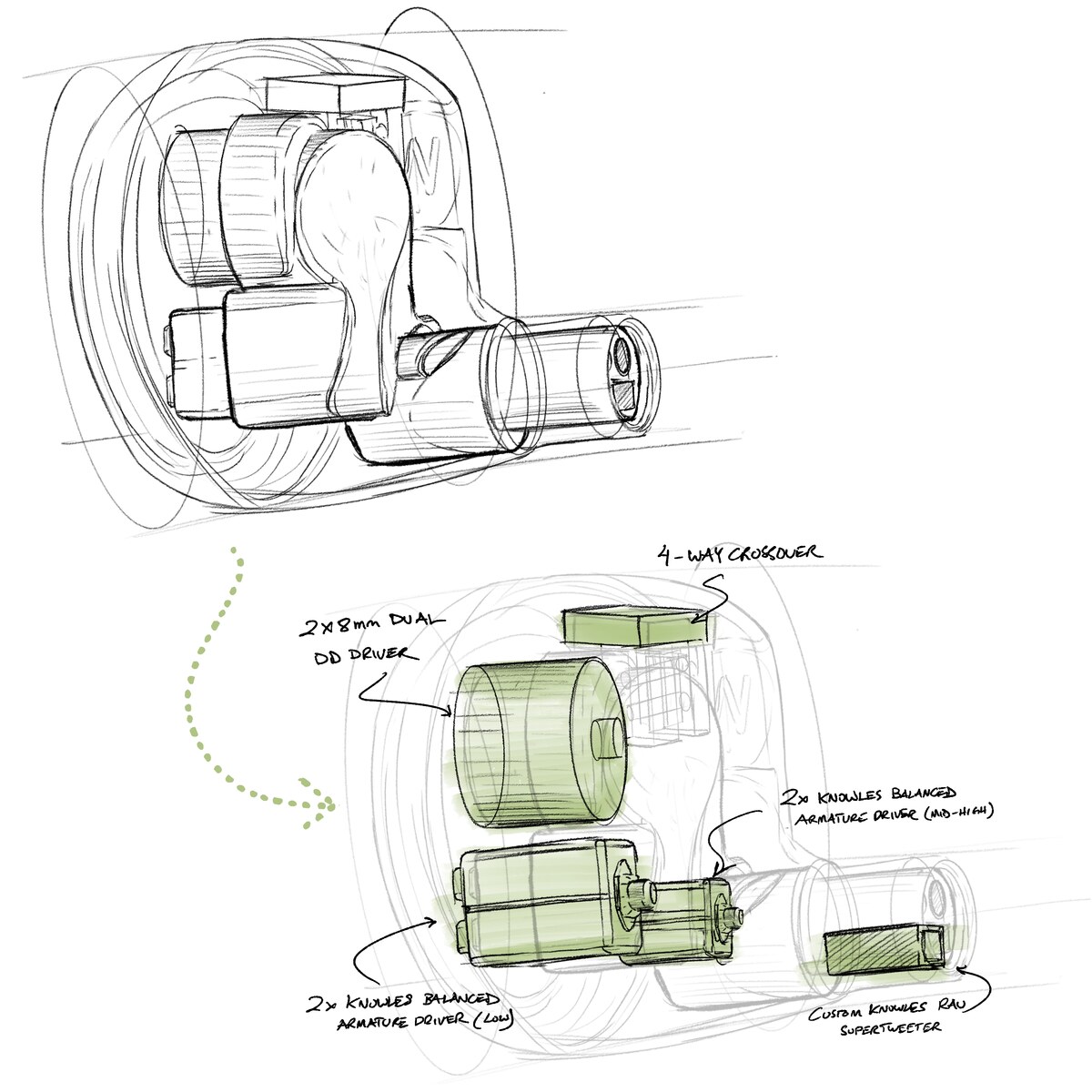 Lime Ears Incognita – driver layout (sketch by Lime Ears)