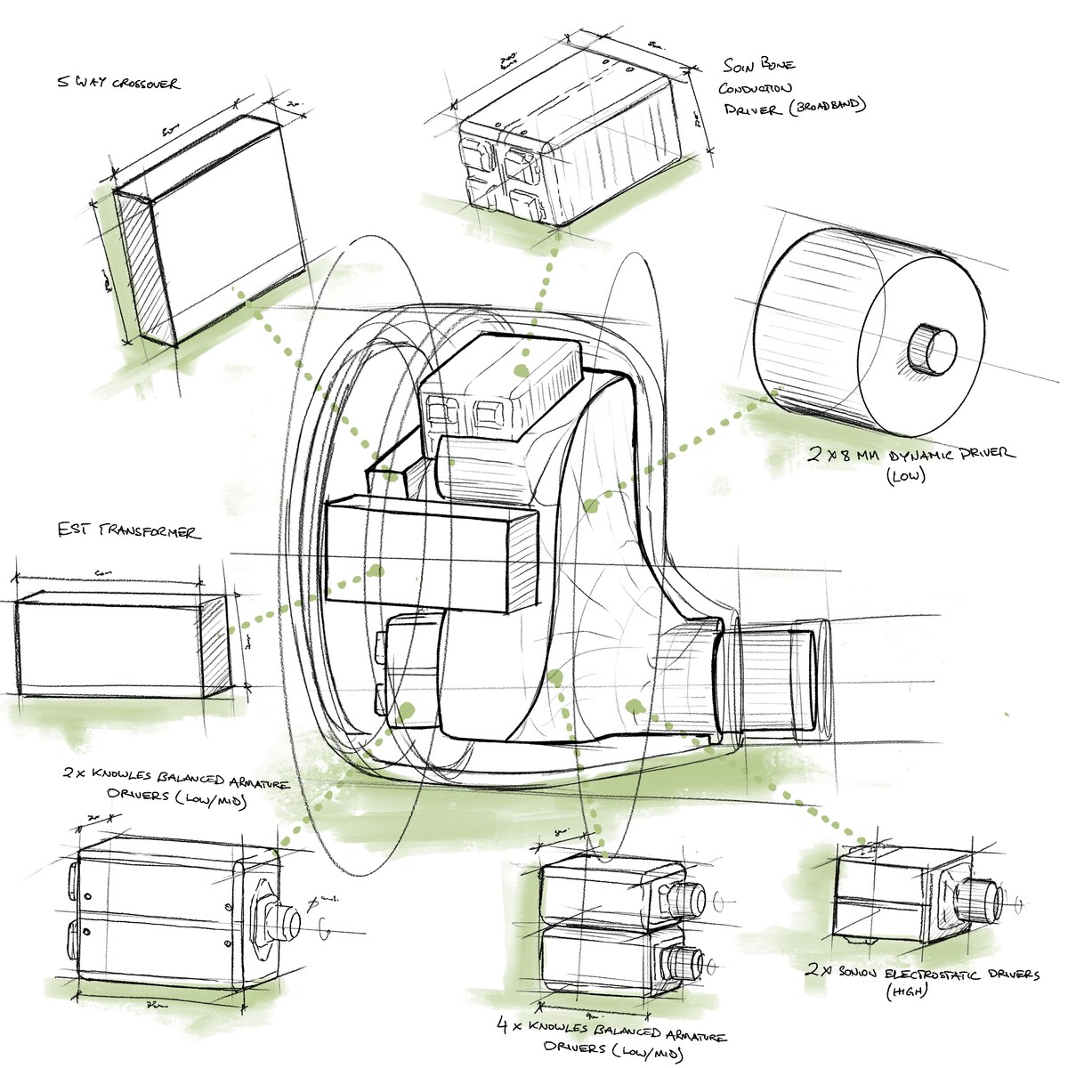 Lime Ears Maris – driver layout (sketch by Lime Ears)