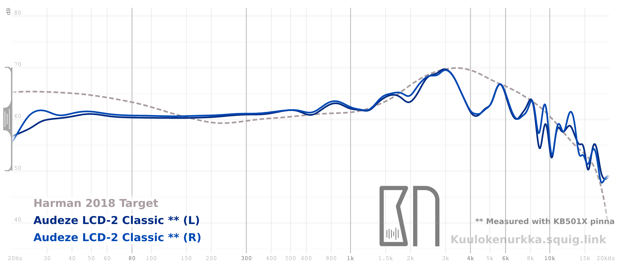 Frequency response 
