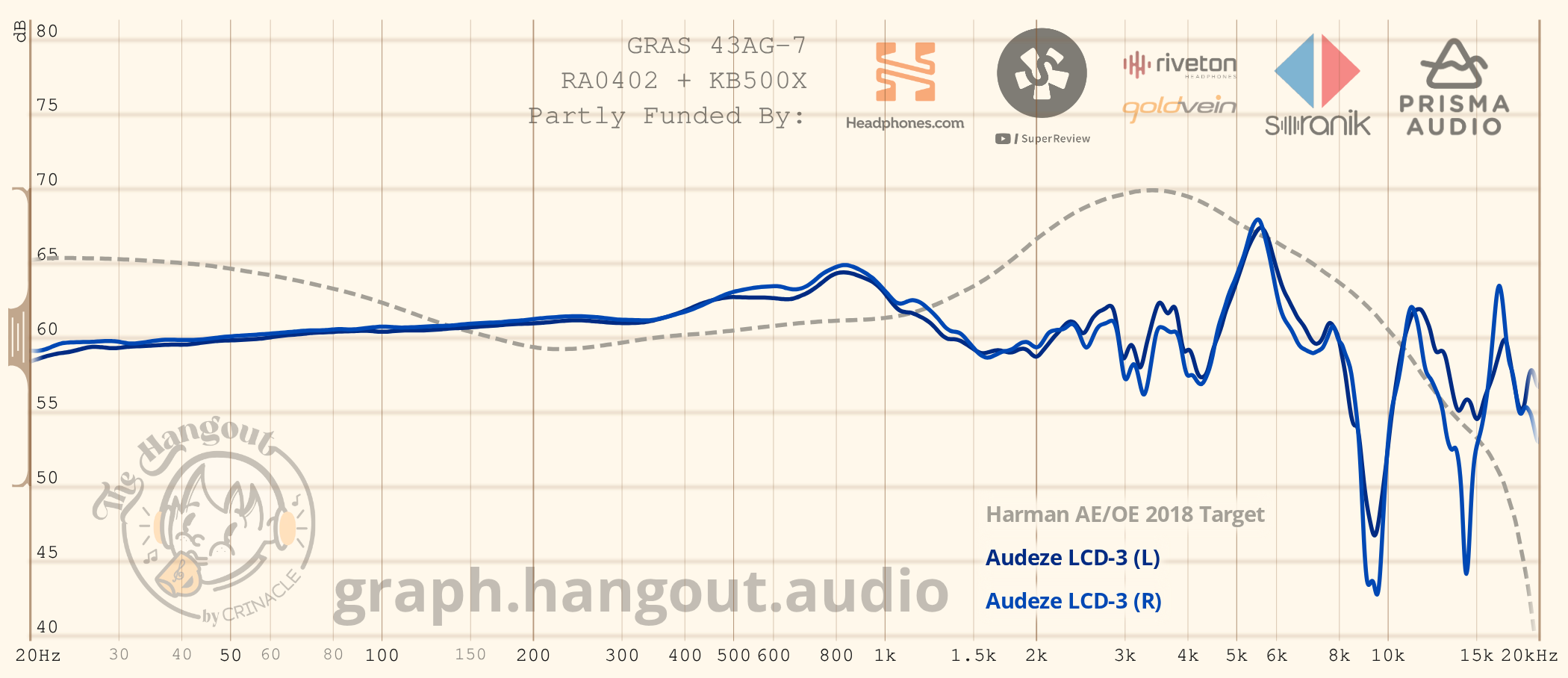 Frequency response 