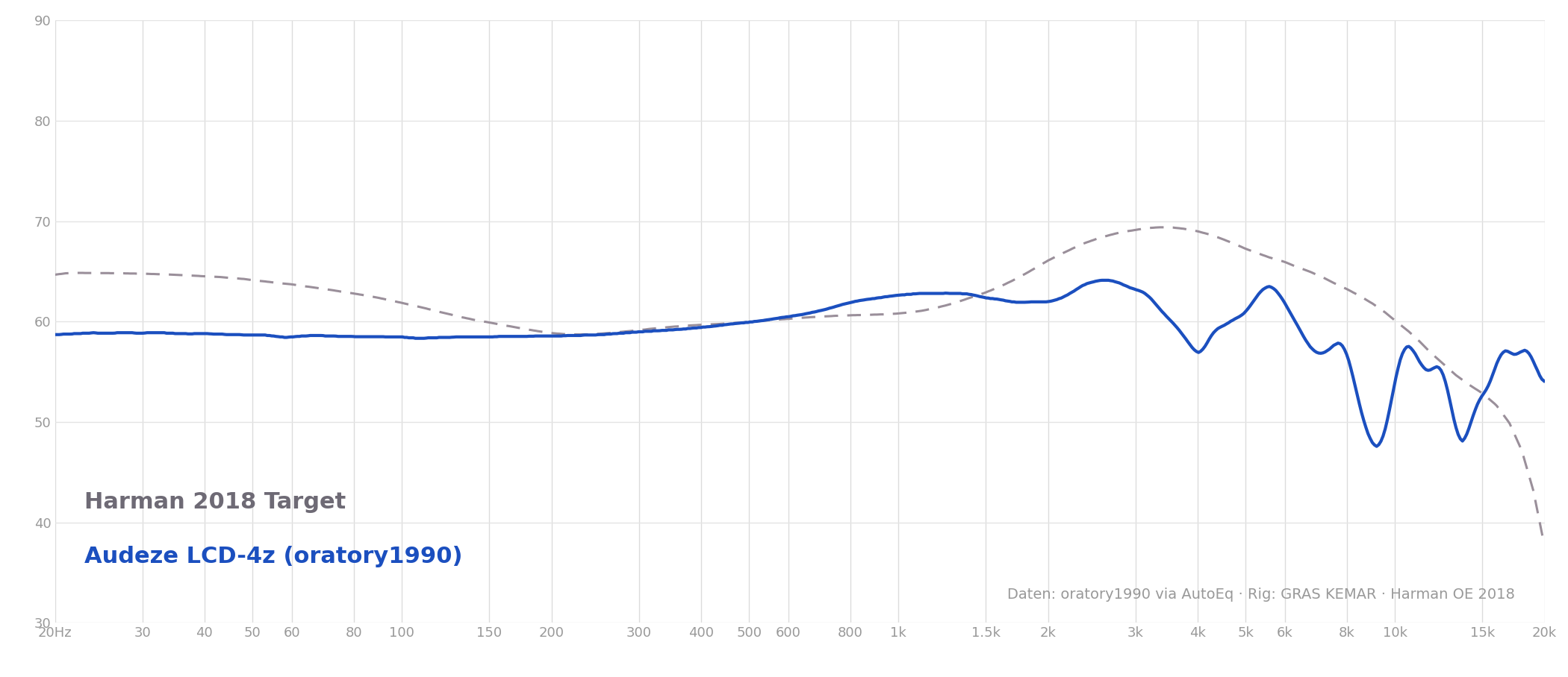 Frequency response 