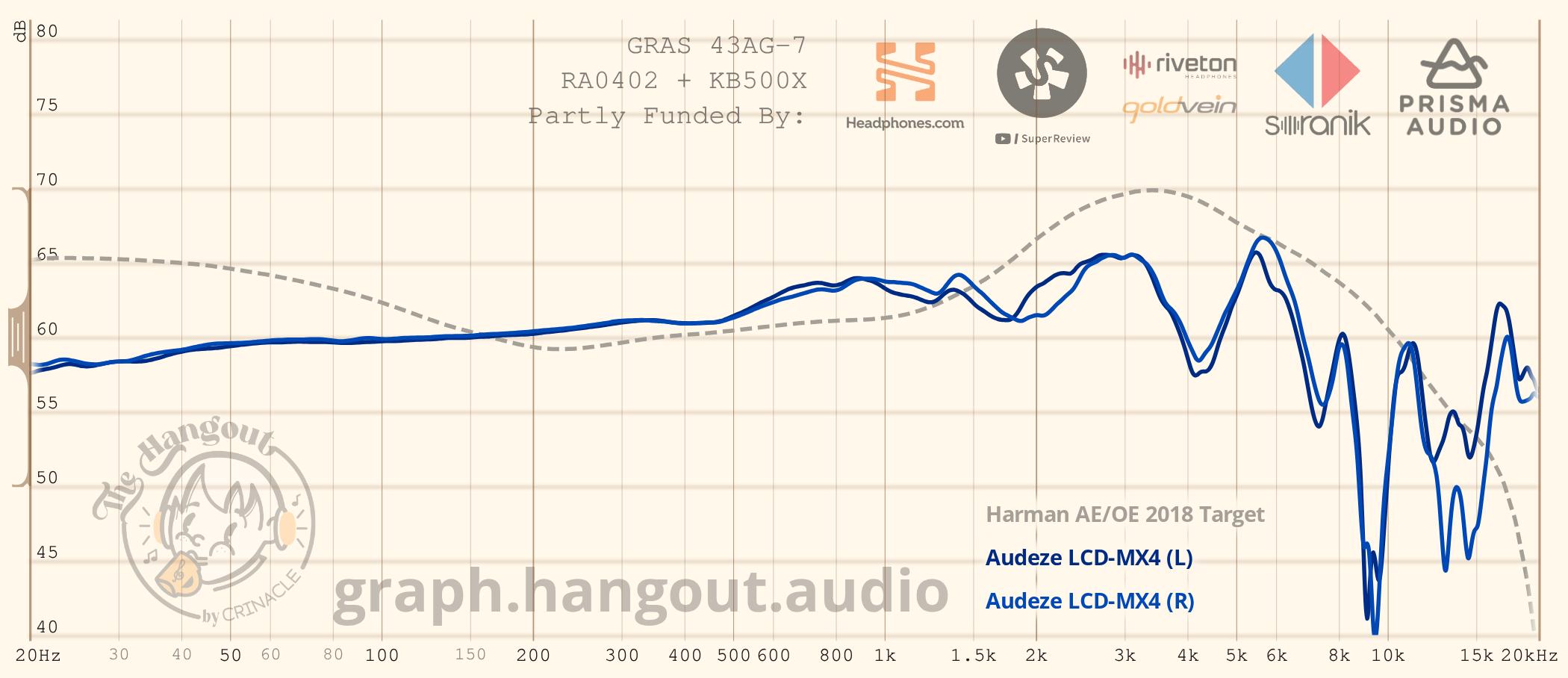 Frequency response 