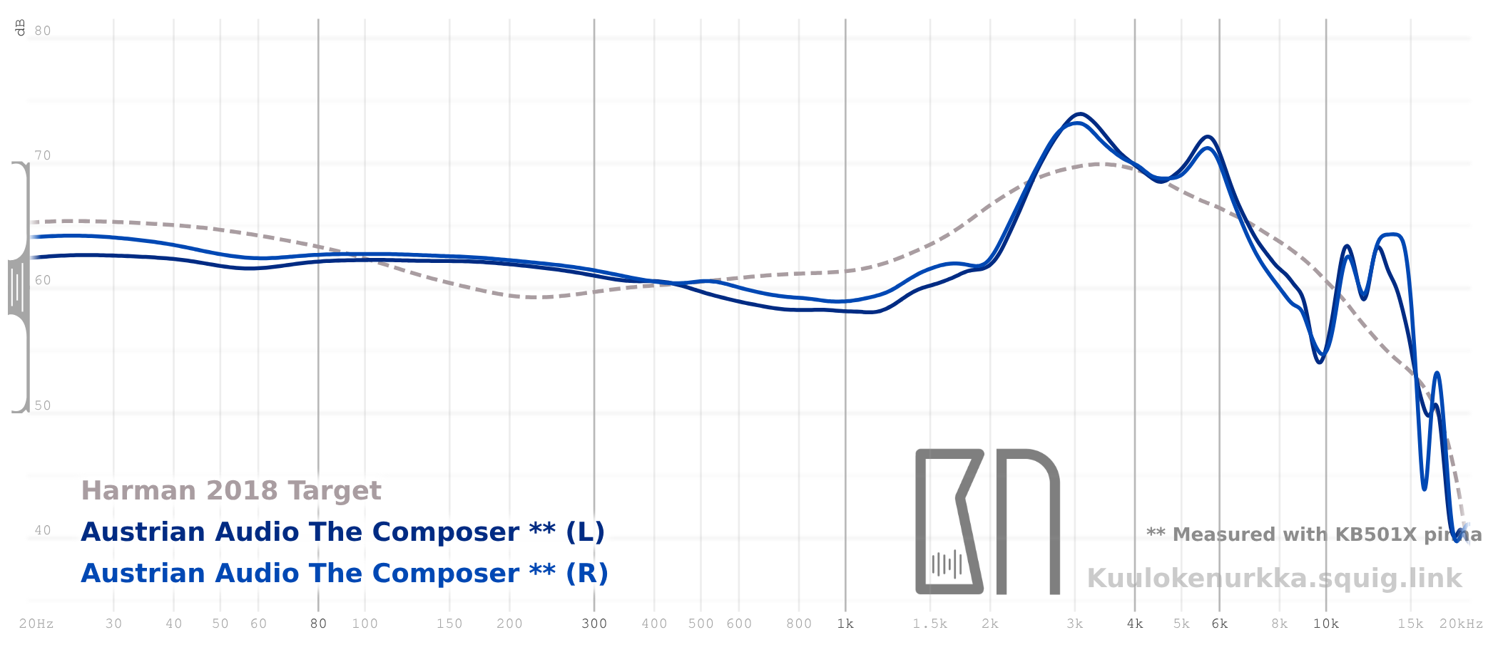 Frequency response 