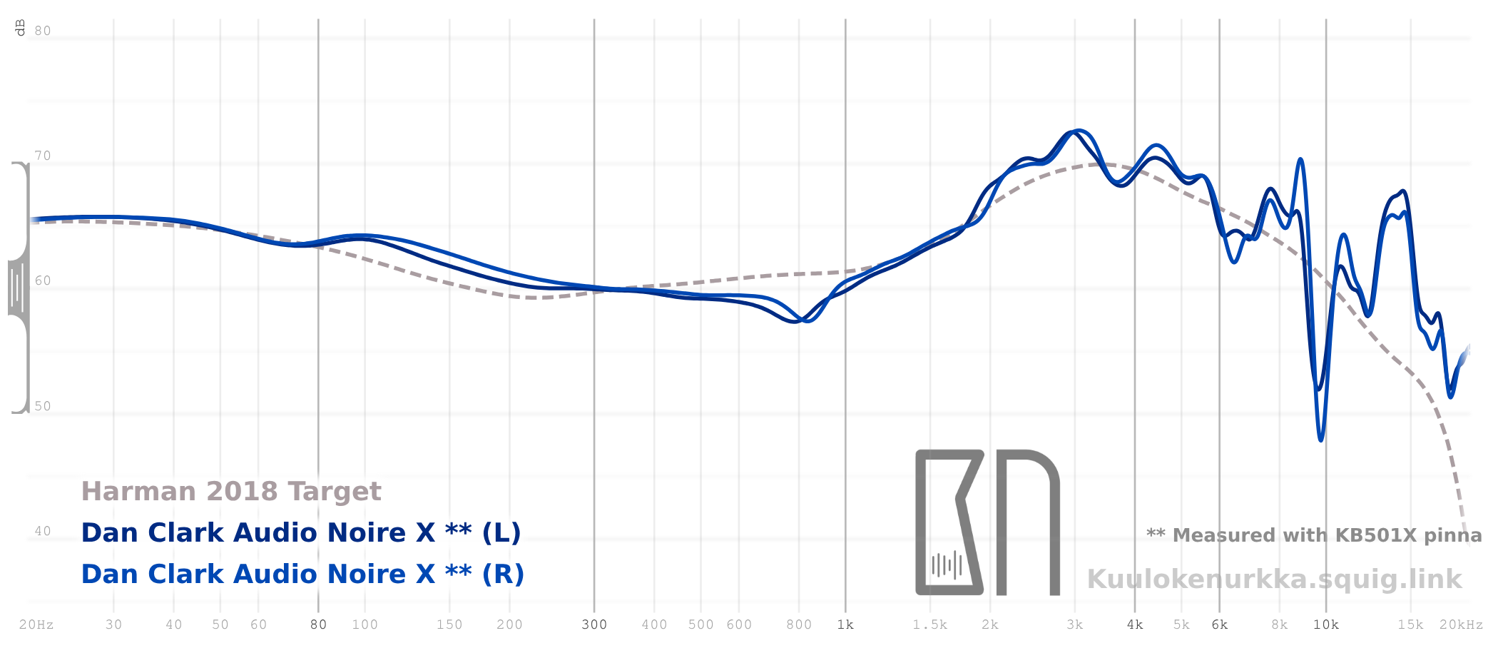 Frequency response 