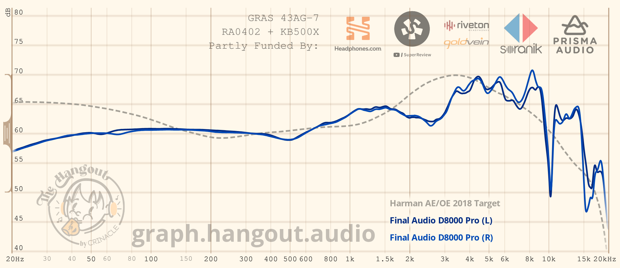 Frequency response 