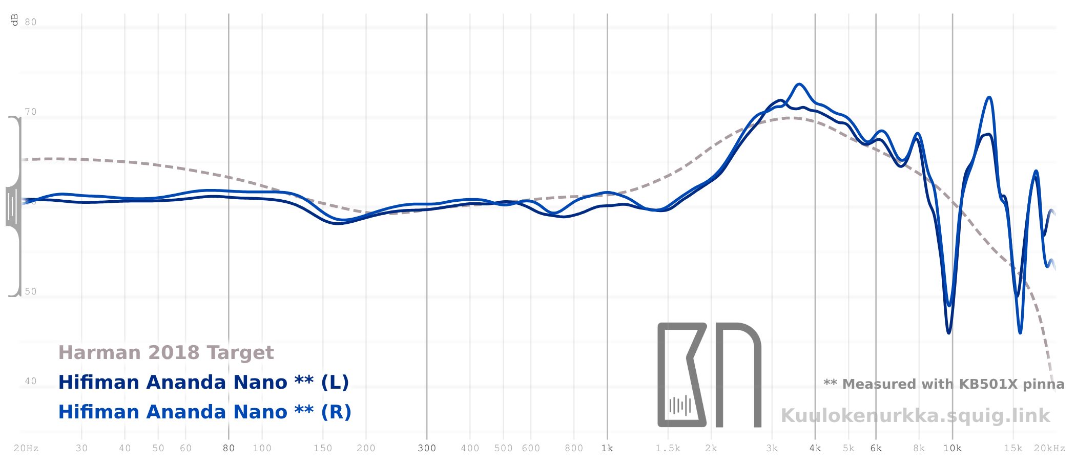 Frequency response 