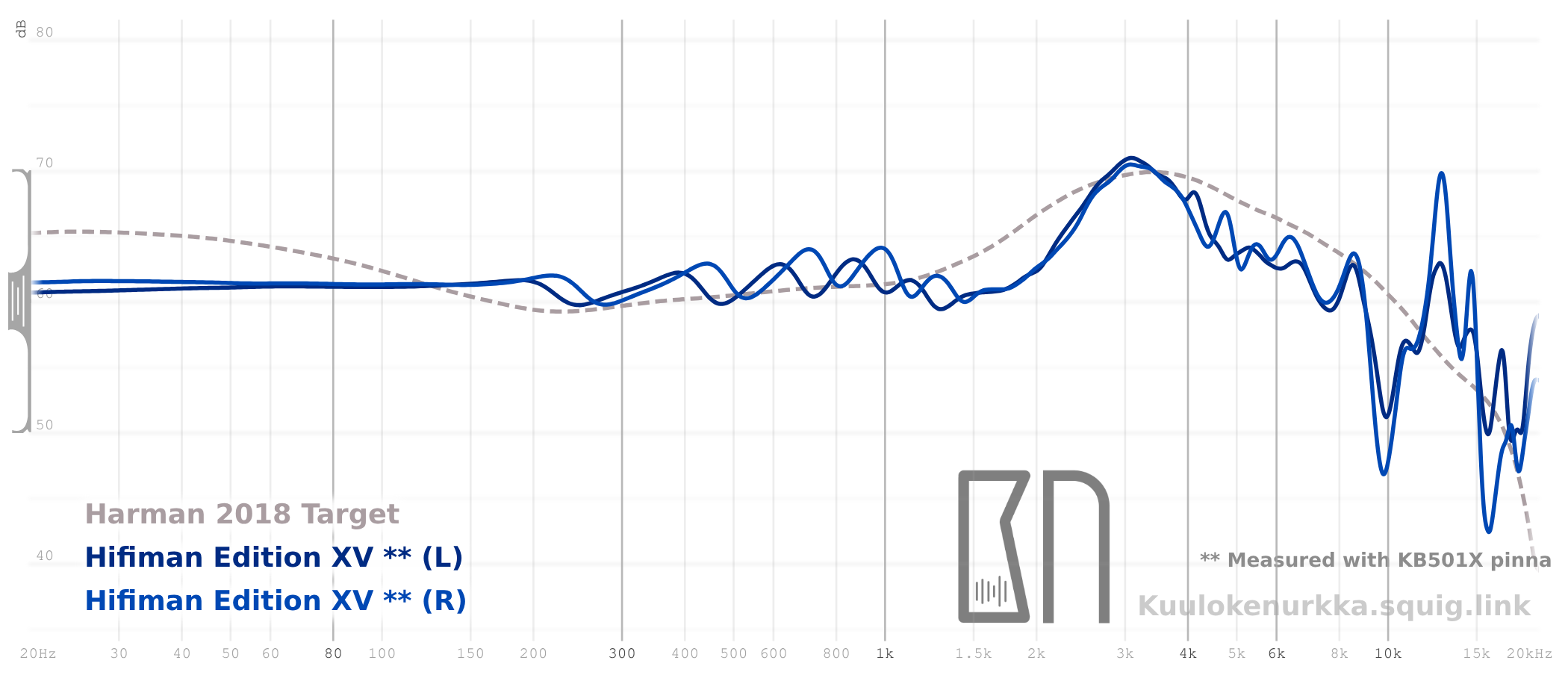 Frequency response 