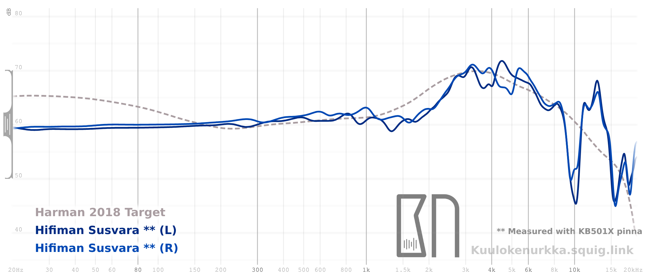 Frequency response 