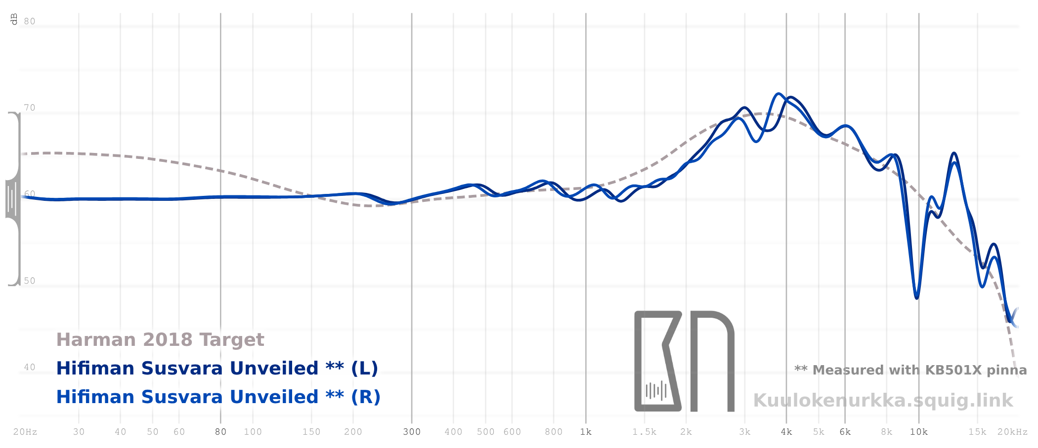 Frequency response 