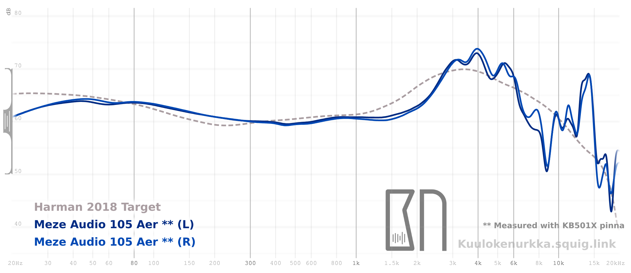 Frequency response 