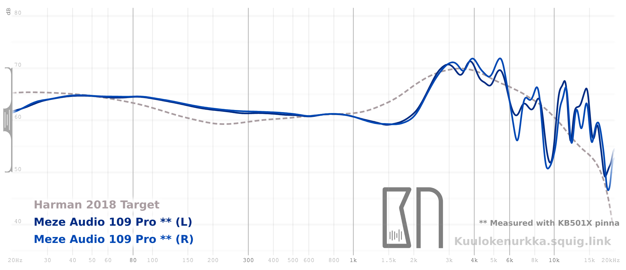 Frequency response 