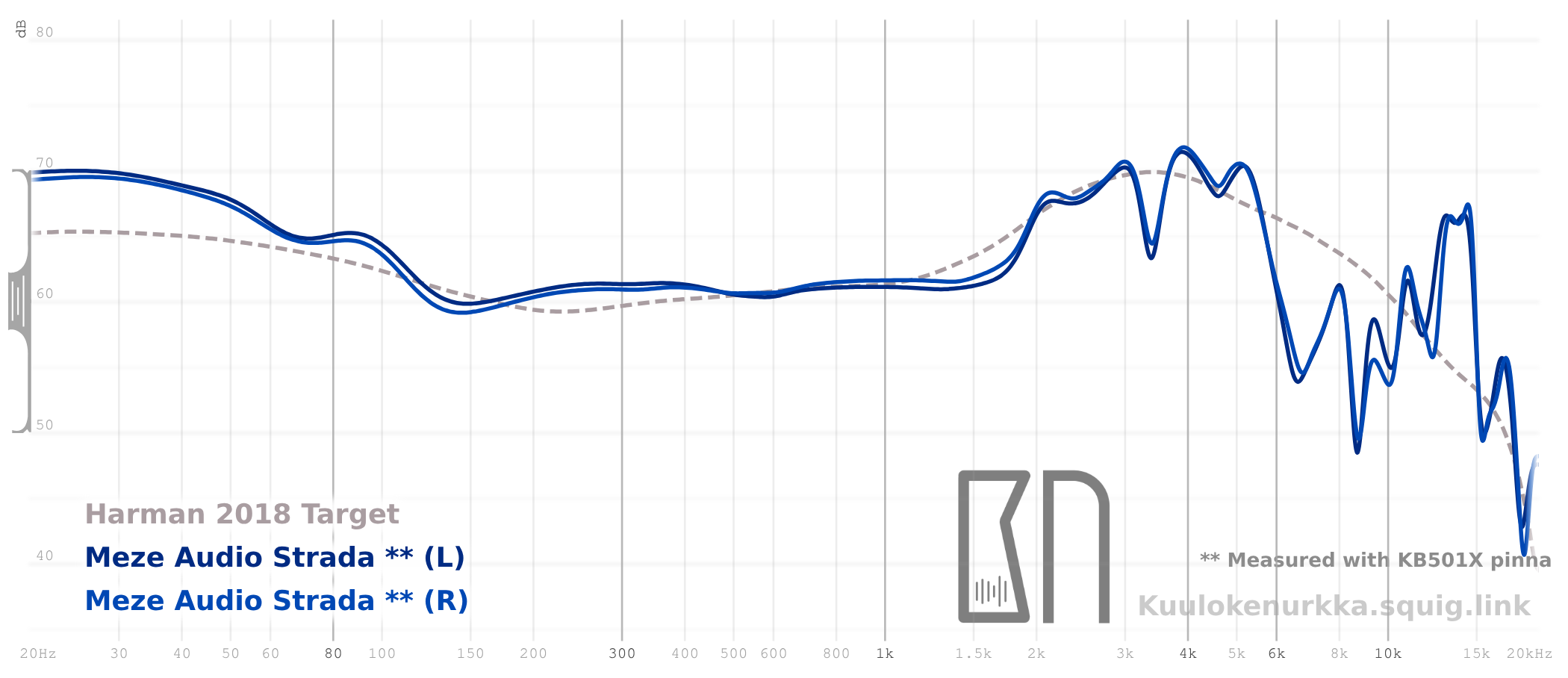 Frequency response 