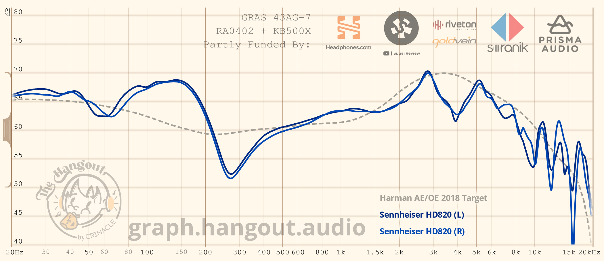 Frequency response 