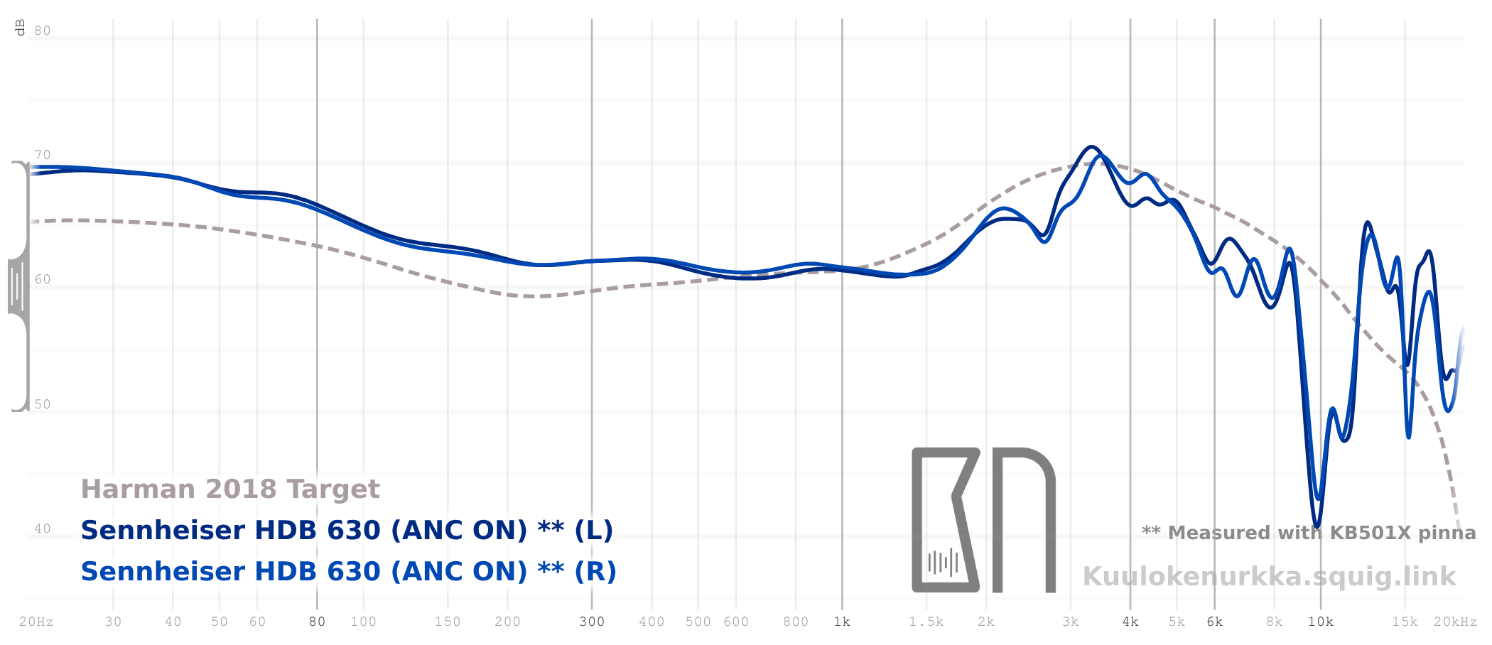 Frequency response 