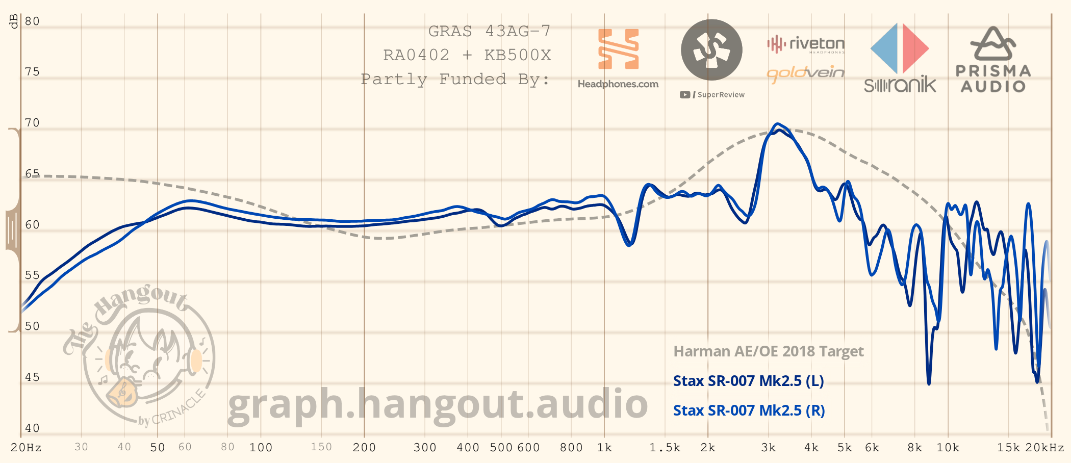 Frequency response 