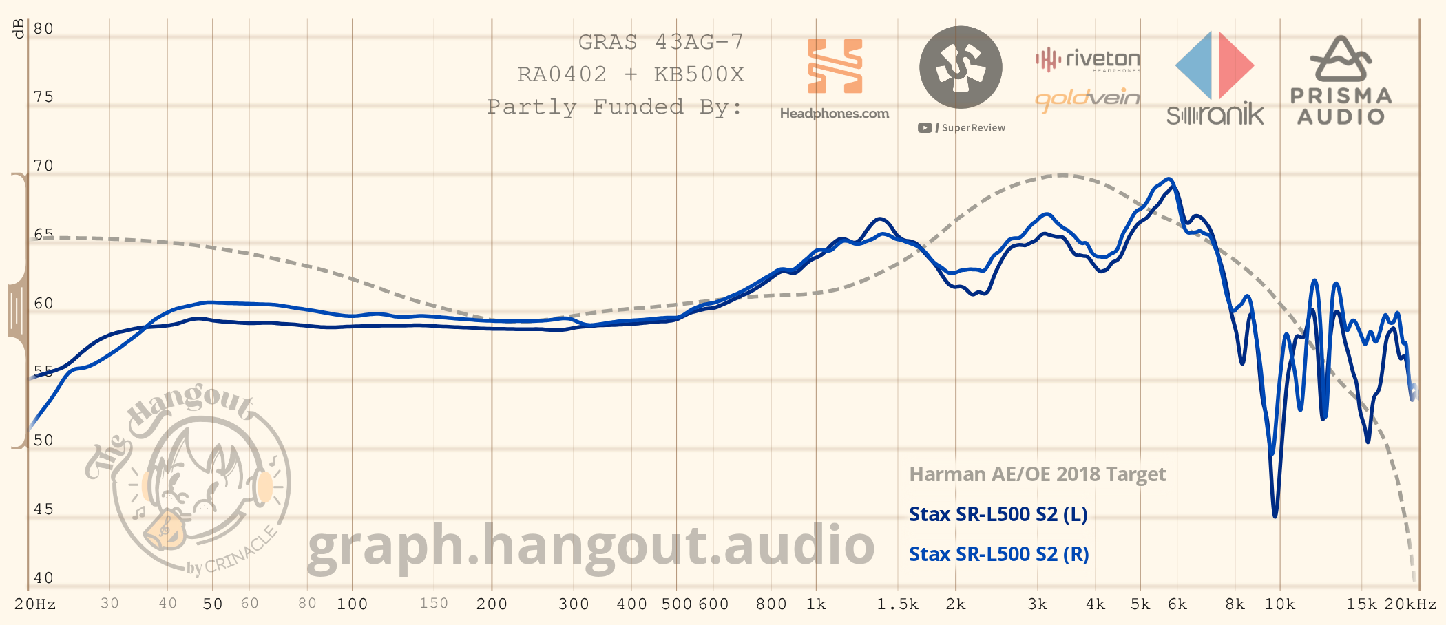 Frequency response 