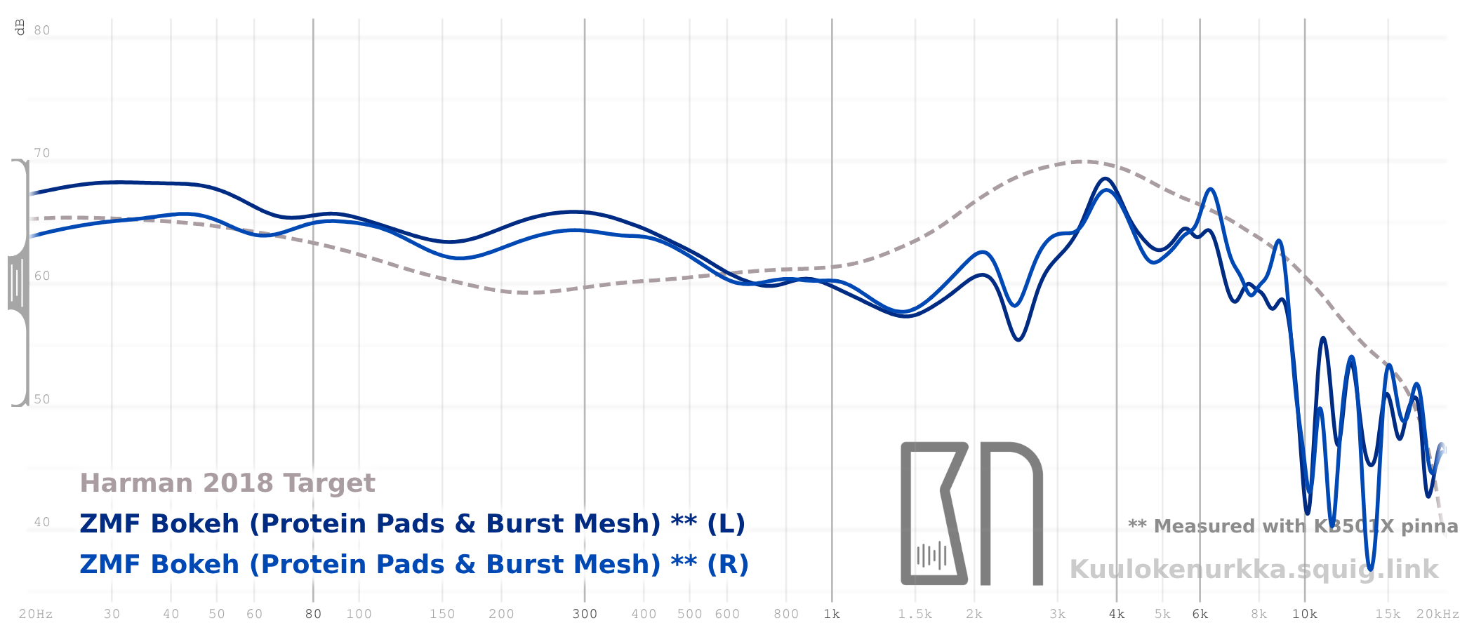 Frequency response 
